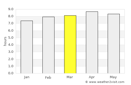 Roseau average rain in March