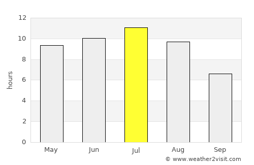 Roseau average rain in July