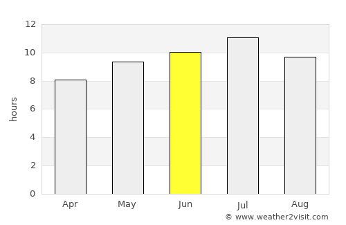 Roseau average rain in June