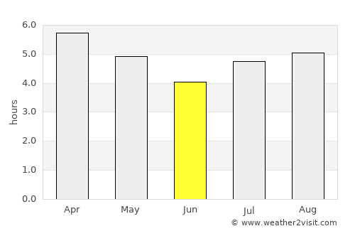 Rosebank average rain in June