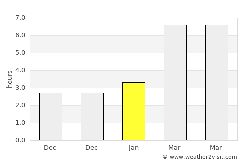 Roseburg average rain in January