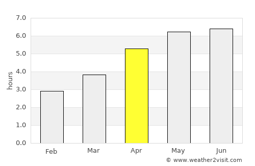 Rosehearty average rain in April