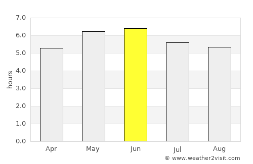 Rosehearty average rain in June