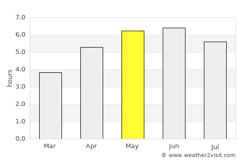 Rosehearty average rain in May