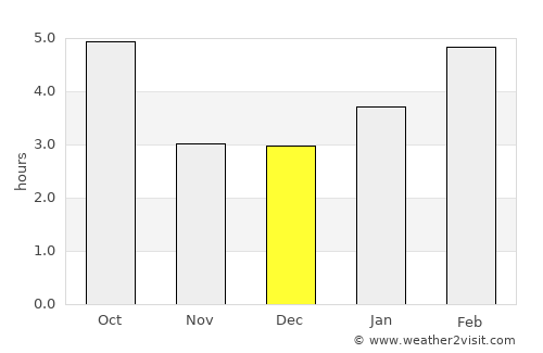 Rosemère average rain in December