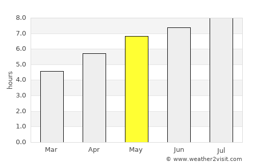 Rosenheim average rain in May