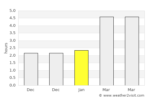 Roseţi average rain in January