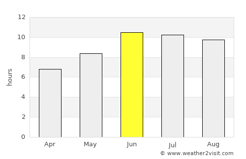 Roshtqal’a average rain in June