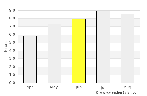 Roşia Montană average rain in June