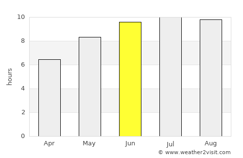 Roşieşti average rain in June