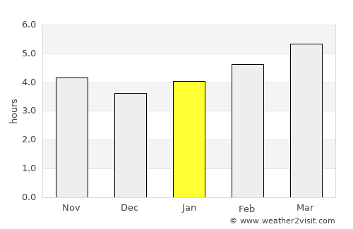 Rosignano Marittimo average rain in January
