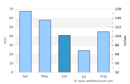 Rosignano Marittimo average rain in June
