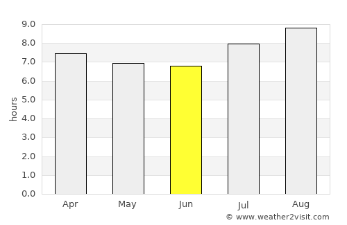 Rosignol average rain in June
