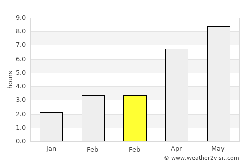 Roşiori average rain in February