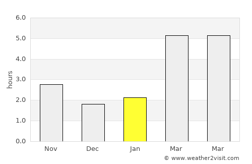 Roşiori average rain in January