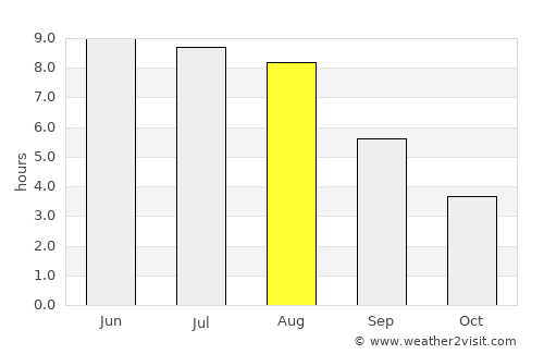 Roskilde average rain in August