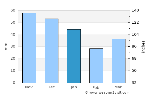 Roskilde average rain in January