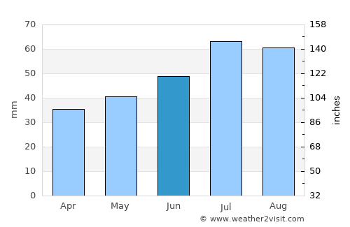Roskilde average rain in June