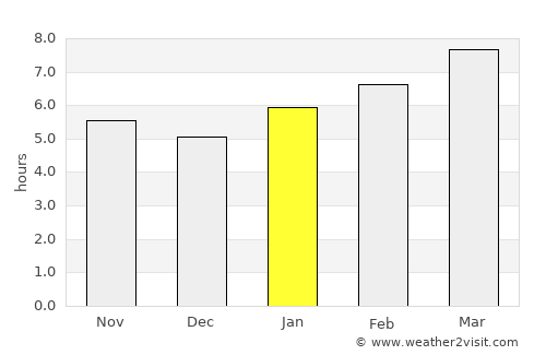 Roslyn average rain in January