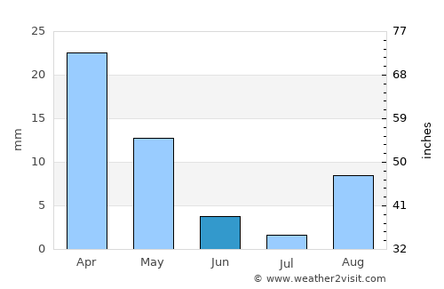 Rosolini average rain in June