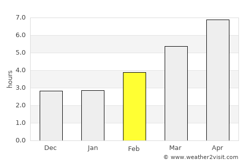 Rosoman average rain in February