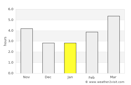 Rosoman average rain in January