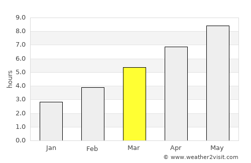 Rosoman average rain in March