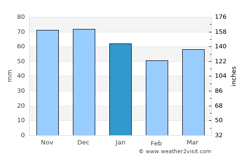 Rösrath average rain in January