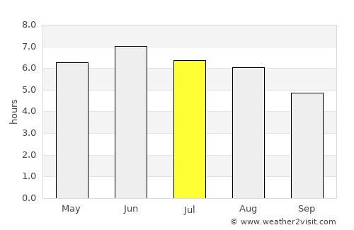 Ross on Wye average rain in July