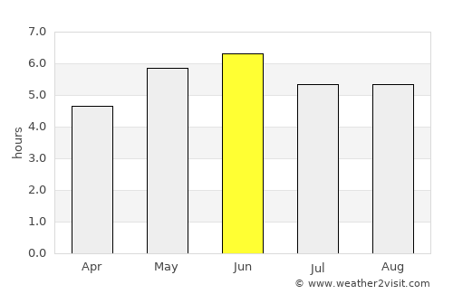 Rossendale average rain in June