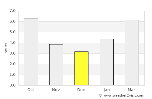 Rossford average rain in December
