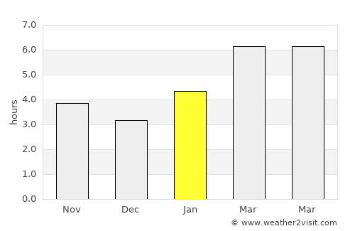 Rossford average rain in January