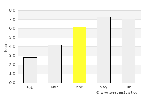 Rosslare average rain in April