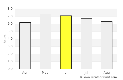 Rosslare average rain in June