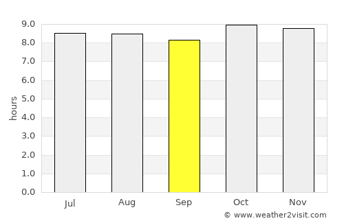 Rosso average rain in September