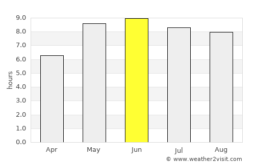 Rostock average rain in June
