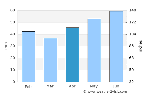 Rostov-na-Donu average rain in April