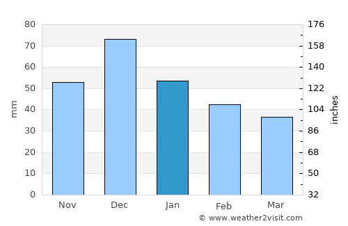 Rostov-na-Donu average rain in January
