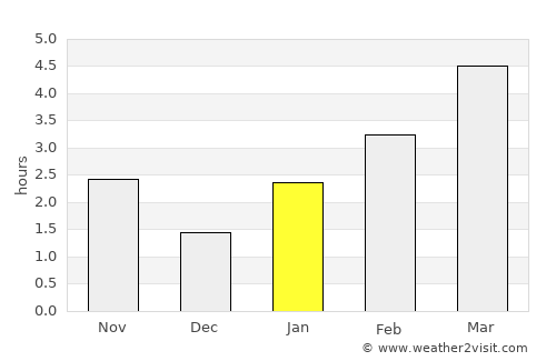 Rostov-na-Donu average rain in January