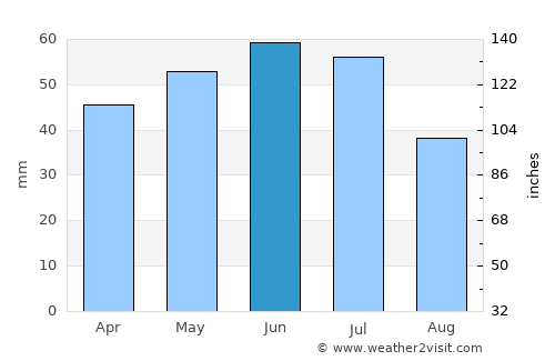 Rostov-na-Donu average rain in June