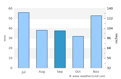 Rostov-na-Donu average rain in September