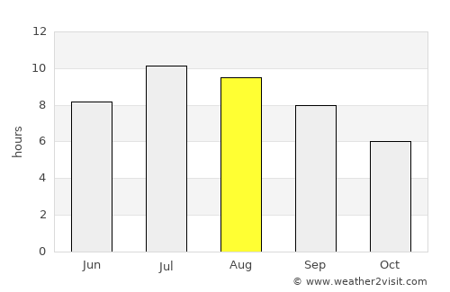 Ростуша average rain in August