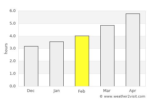 Ростуша average rain in February