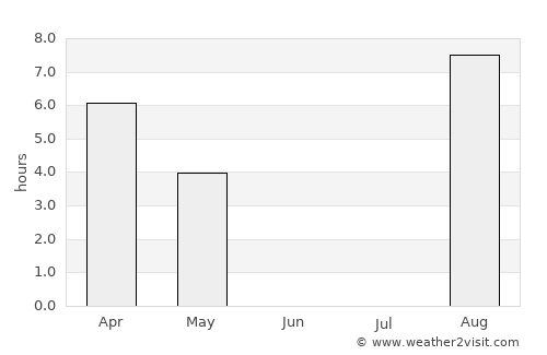Rosvik average rain in June