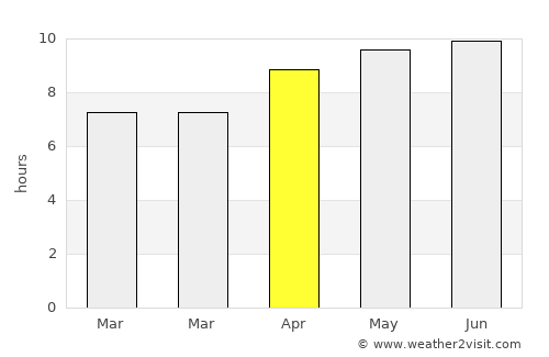 Roswell average rain in April