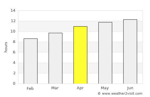 Roswell average rain in April