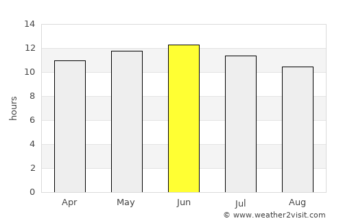 Roswell average rain in June