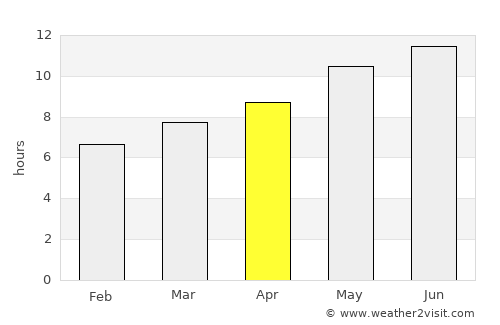 Rota average rain in April