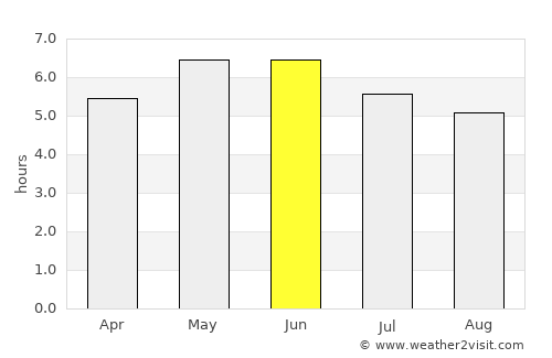 Rothesay average rain in June