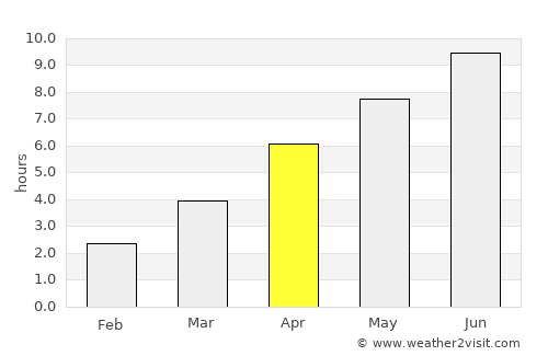 Rotnes average rain in April